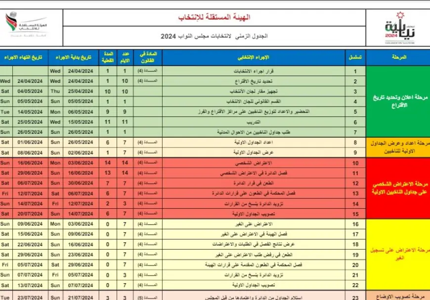 المستقلة للانتخاب تنشر الجدول الزمني للعملية الانتخابية (رابط)