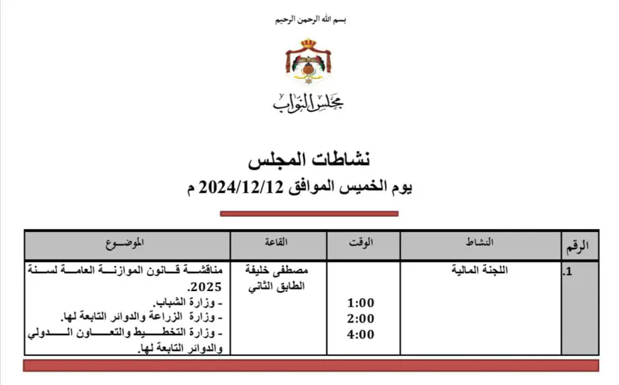 (مالية النواب) تناقش اليوم الخميس موازنات التخطيط والزراعة والشباب