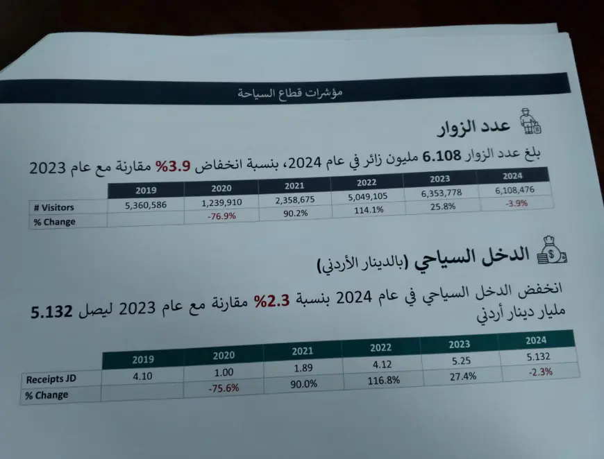 وزيرة السياحة: إدخال الذكاء الإصطناعي للترويج للسياحة في المملكة