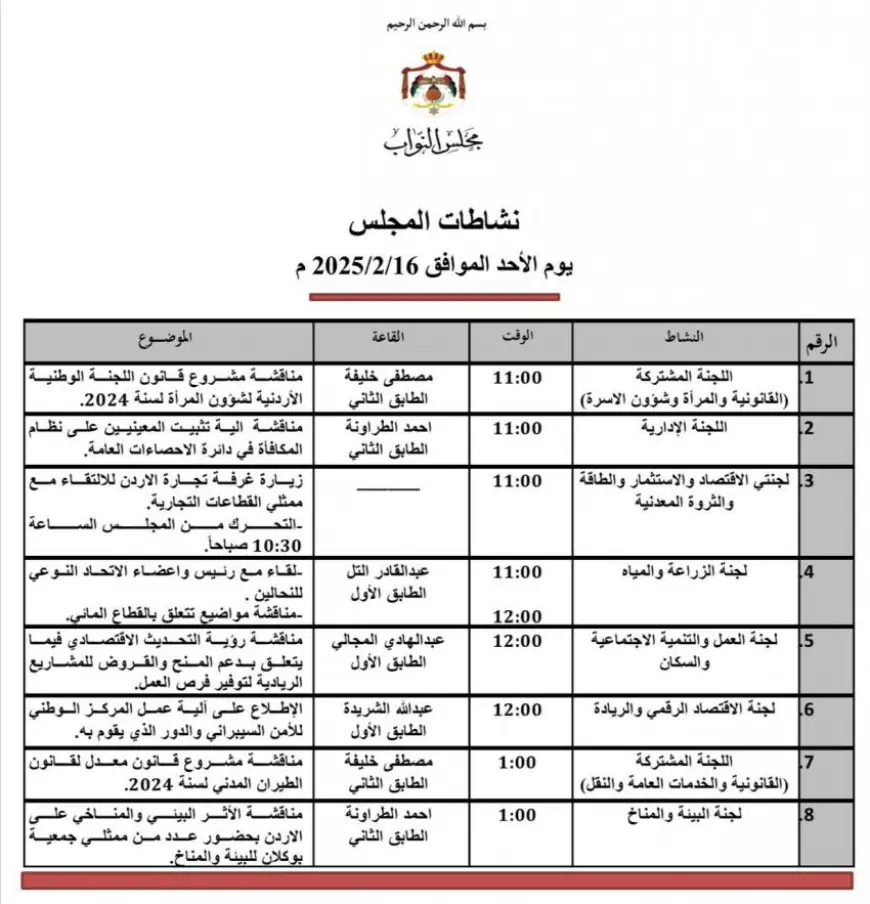 مناقشة آلية تثبيت المعينين على نظام المكافأة في دائرة الإحصاءات العامة.. على طاولة النواب